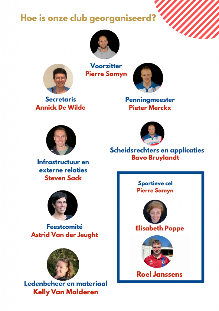 Organisatiestructuur D-mon Hockey Club